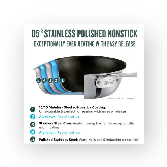 All-Clad ★ D5® Stainless Steel Nonstick Omelette 9” Fry Pan ★ Stainless Steel ★ - Picture 3 of 16